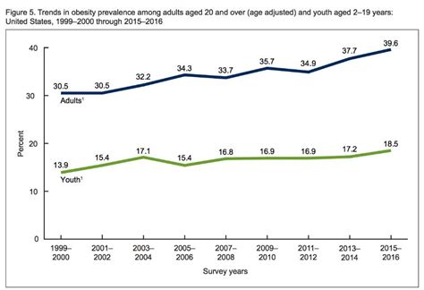 美报告：2040年中国人均预期寿命将超美国，西班牙为世界第一|预期寿命|西班牙|肥胖率_新浪新闻