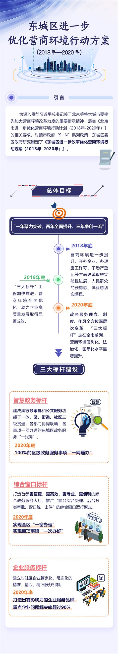 东城区seo搜索引擎优化 北京东城区有什么大学-码迷SEO
