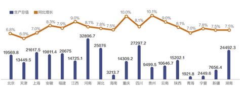 2015-2019年贵港市地区生产总值、产业结构及人均GDP统计_华经情报网_华经产业研究院