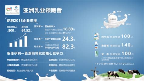 中国首款“零碳牛奶”，在伊利诞生了_绿色_潘刚_发展
