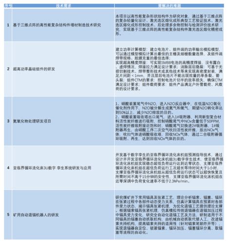 2019年67个省级优秀创业项目补助名单公示_吕梁市离石区人民政府门户网站