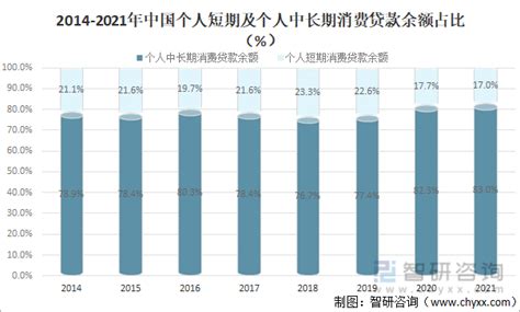2025中国消费信贷市场发展的五大趋势_负利率