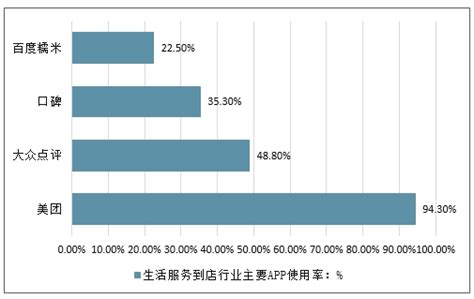互联网本地生活服务市场分析报告_2020-2026年中国互联网本地生活服务市场运营态势与投资策略分析报告_中国产业研究报告网
