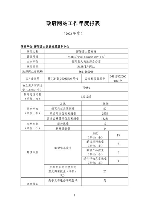 2022年鄱阳县政府网站工作年度报表