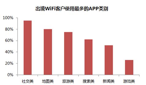 携程发布2015-2016年出境WiFi报告：五分之一使用携程WiFi_商业频道_凤凰网