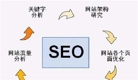 如何制定seo网站优化策略（如何做好网站seo的优化）-8848SEO