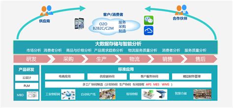 芯软云5G工业互联平台_无锡芯软智控科技有限公司