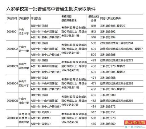权威发布！又一世界排名出炉，中山大学居中国内地第7、全球第79 - MBAChina网