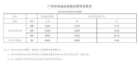 2022广西桂林33消费券在哪里领- 桂林本地宝