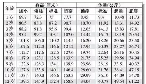 2016年中国平均身高排行情况、全球平均身高排行情况及世界上平均身高最高的国家分析【图】_智研咨询