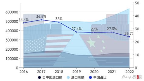 2022年11月中国与美国双边贸易额与贸易差额统计_华经情报网_华经产业研究院