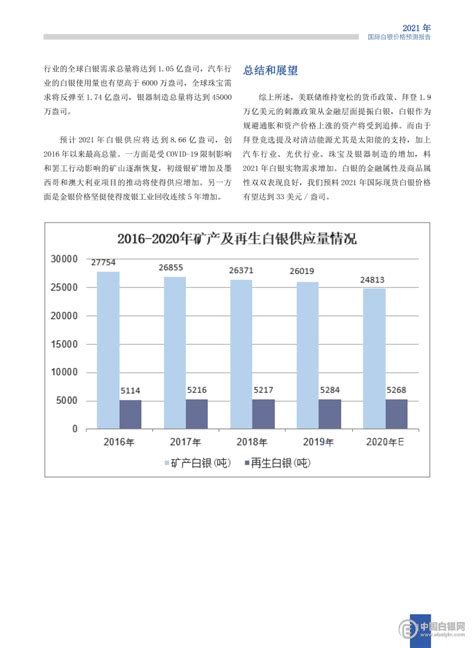 上海华通铂银：《2021年国际白银价格预测报告》系列之六 甄伟钢__凤凰网
