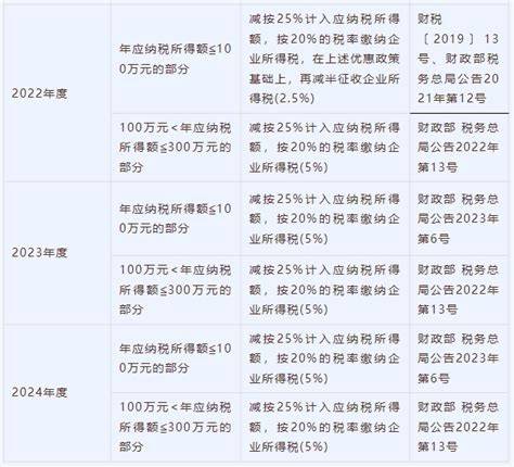 政策 | 最高1000万！广州“信创10条”奖补政策兑现 - 资讯 信创观察网