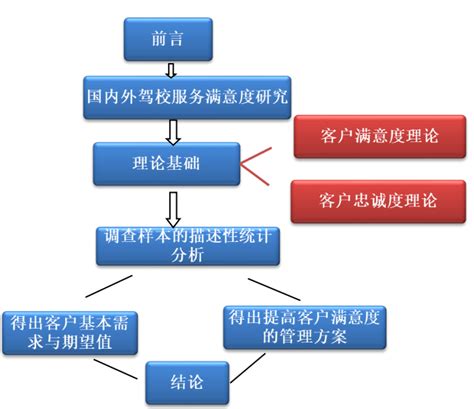 中国驾照考试APP市场分析：驾校一点通成业内“小巨头”（图表）-中商情报网