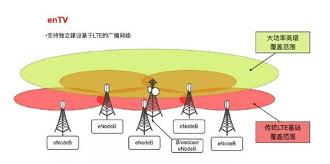 中国广电5G手机篇：华为手机如何设置，可以使用广电5G网络？-蘑菇号