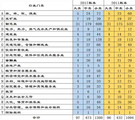 中国行业分类代码表_文档之家
