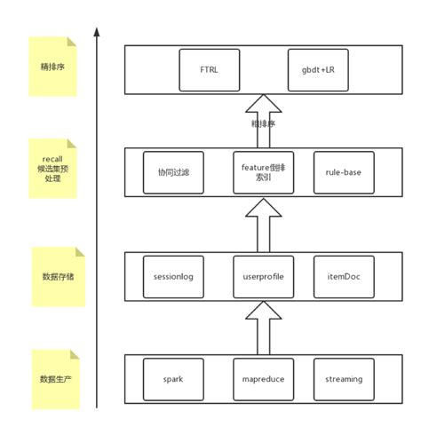 架构图的分类和怎么画架构图 - marcodely的个人空间 - OSCHINA - 中文开源技术交流社区