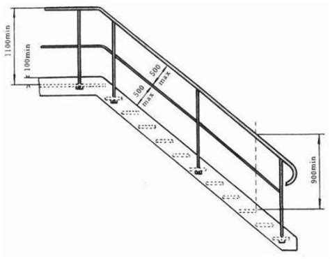 楼梯栏杆高度标准是什么