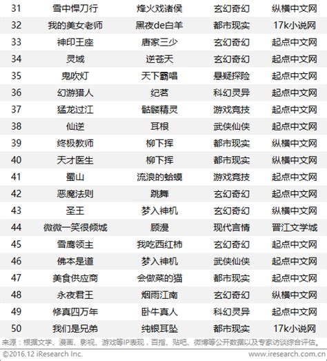 2020年小说排行榜玄幻_中国小说学会2020年度小说排行榜日前揭晓_排行榜网