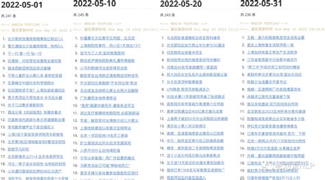 NLP视角下的2022全年记忆总结：基于历时热点榜单数据与标签词云可视化的实现与印记展示 - 智源社区