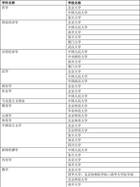 2021年青岛市中小学学科带头人名单【】Word模板下载_编号lawzeygv_熊猫办公
