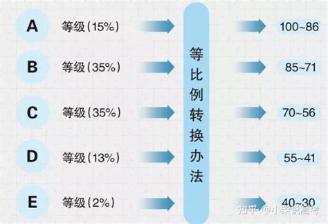 2021上海高考等级考分数怎么划分等级的_上海爱智康