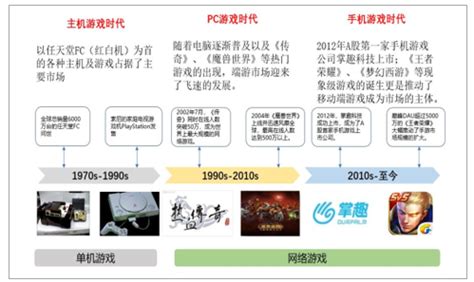 简析 中国游戏行业发展历程 - 知乎