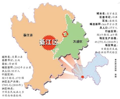 重庆市土地利用总体规划（2006～2020年）