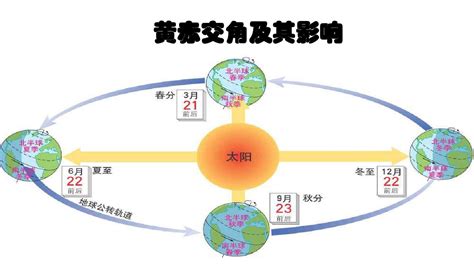 如果“黄赤交角”的度数发生变化，地球上的五带划分会怎样变化？|黄赤交角|地球|度数_新浪新闻