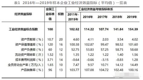 2022年6月规模以上工业主要经济效益指标（按行业分二）_规模以上工业主要经济效益指标（按行业分二）_上海市统计局