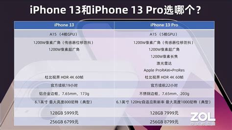 13和13pro区别，iphone13普通版和pro版区别