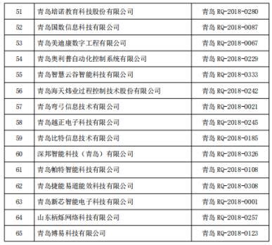 2018年度山东省优秀软件企业入库企业名单-济南软件公司