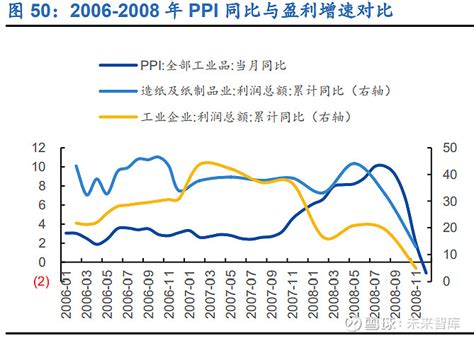 2016年中国造纸行业发展现状及市场前景分析【图】_智研咨询