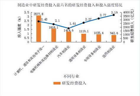 2021年全球国家科研经费排名：中国位居第二_中国数据_聚汇数据
