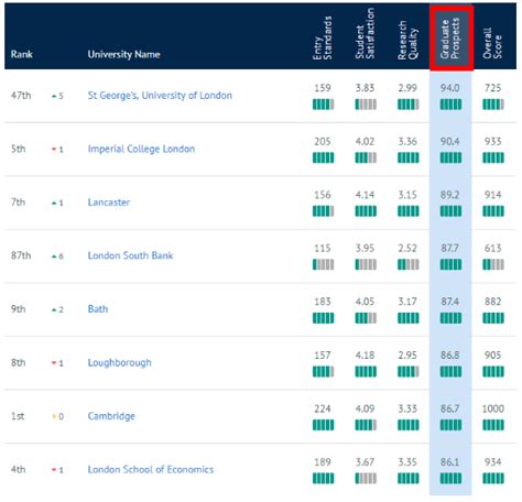 英国大学最新排名2024（2024《卫报》英国大学排名最新发布） – 下午有课