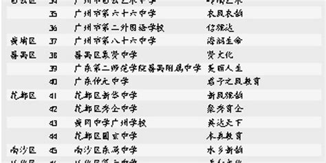 广州好教育地图发布 11区学区划分水落石出(2)_广州幼升小资讯_幼教网