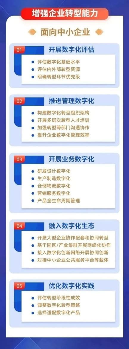 工信部印发《中小企业数字化转型指南》 - 政策法规 - 重庆高技术创业中心