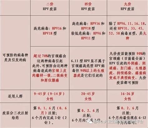 儿童疫苗接种时间表(图)- 北京本地宝