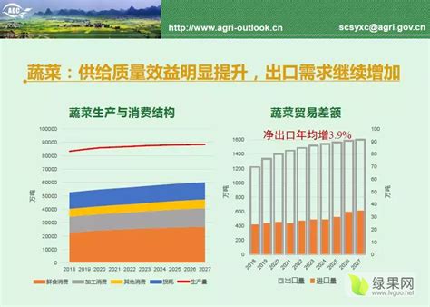2020年中国农业产业现状、发展总结及趋势预测 - 知乎