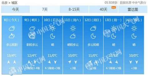 北京全年天气状况分析