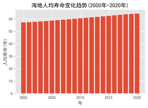 全国各省市人均寿命排名：上海位居第一_中国人口_聚汇数据