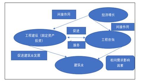 中国国际工程咨询有限公司 经典案例