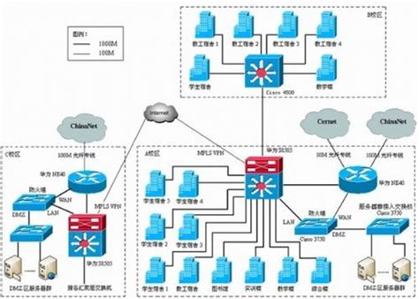 网络工程方案实例：网络工程设计方案（二）-科能融合通信