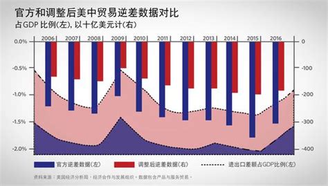 从最新的外贸数据看当前中国的优势和劣势 - 知乎