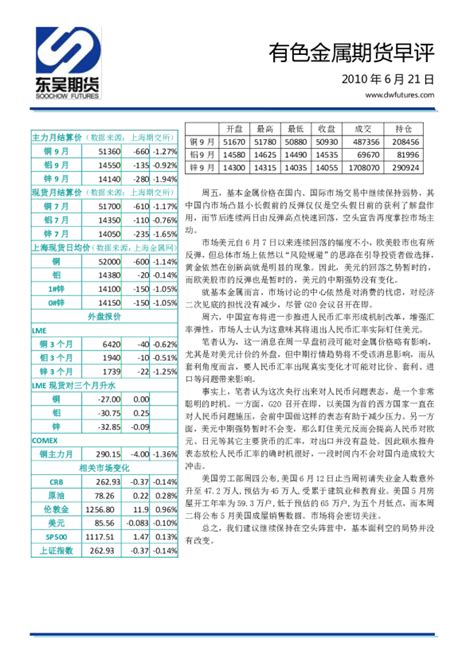 东吴期货-股指期货日报(201009)-股指期货-慧博投研资讯