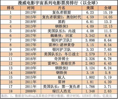 中国电影票房榜TOP100_新浪新闻