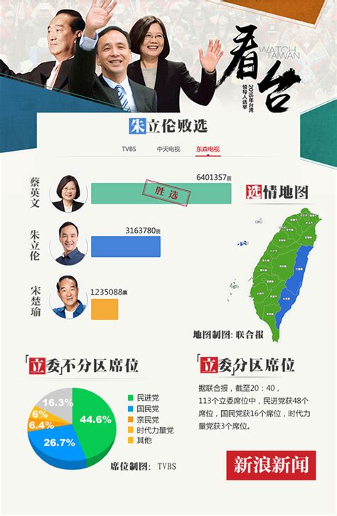 请问大陆媒体所称台湾岛内的“蓝绿两色”是什么意思? - 知乎