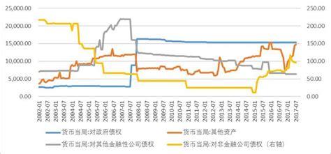 中国基础货币到底是怎么影响银行的生存的？__财经头条