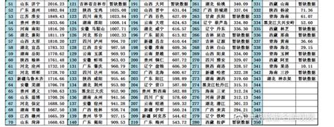 汉中市十大高中排名一览表-汉中市重点高中排名前十有哪些-排行榜123网