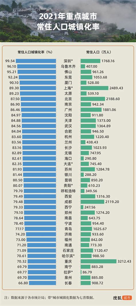 2011-2020年中国城镇化率分析及预测【图】_观研报告网